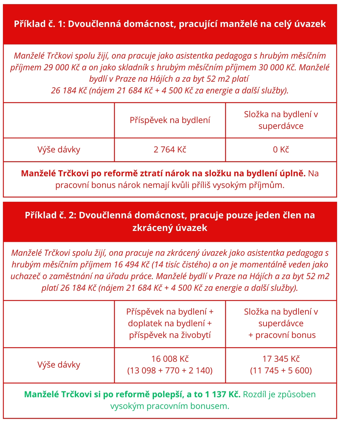 Superdávka_příklady_pracovní bonus příklady final.jpg